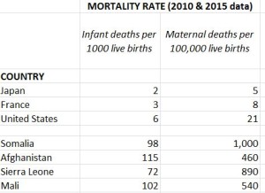 Pic of Mat Infant Mortality rates 2015-10-30